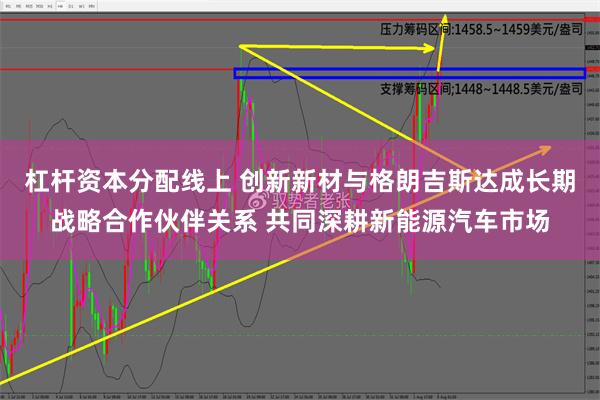 杠杆资本分配线上 创新新材与格朗吉斯达成长期战略合作伙伴关系 共同深耕新能源汽车市场