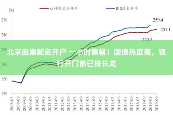 北京股票配资开户 一小时售罄！国债热度高，银行开门前已排长龙