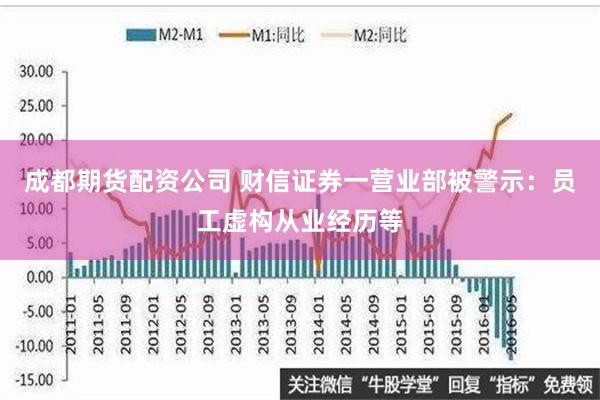 成都期货配资公司 财信证券一营业部被警示：员工虚构从业经历等