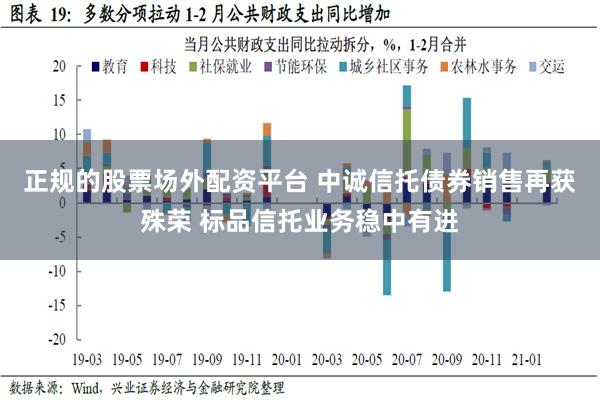 正规的股票场外配资平台 中诚信托债券销售再获殊荣 标品信托业务稳中有进