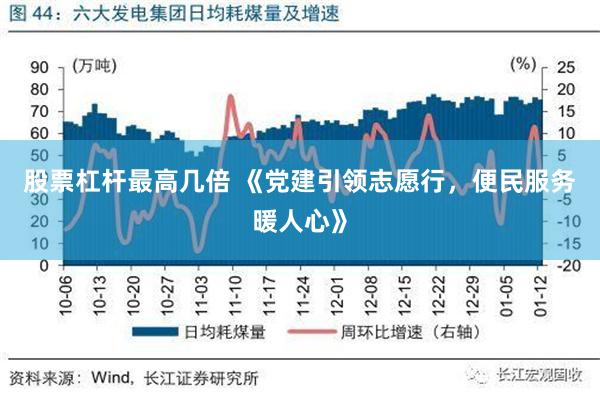 股票杠杆最高几倍 《党建引领志愿行，便民服务暖人心》