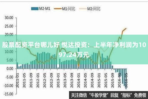 股票配资平台哪儿好 悦达投资：上半年净利润为1097.24万元