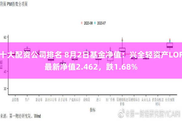 十大配资公司排名 8月2日基金净值：兴全轻资产LOF最新净值2.462，跌1.68%