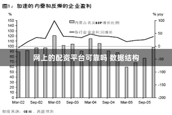 网上的配资平台可靠吗 数据结构