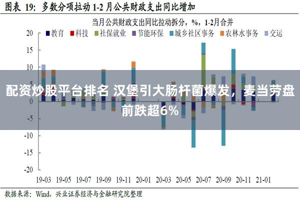 配资炒股平台排名 汉堡引大肠杆菌爆发，麦当劳盘前跌超6%