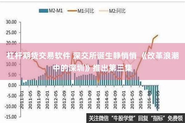 杠杆期货交易软件 深交所诞生静悄悄 《改革浪潮中的深圳》推出第三集