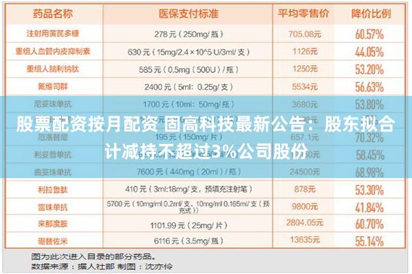 股票配资按月配资 固高科技最新公告：股东拟合计减持不超过3%公司股份