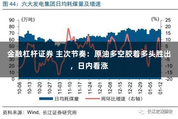 金融杠杆证券 主次节奏：原油多空胶着多头胜出，日内看涨