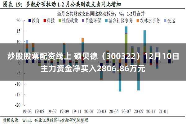 炒股股票配资线上 硕贝德（300322）12月10日主力资金净买入2806.86万元