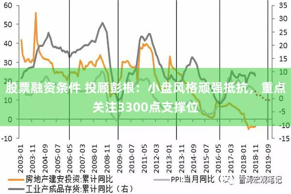 股票融资条件 投顾彭根：小盘风格顽强抵抗，重点关注3300点支撑位