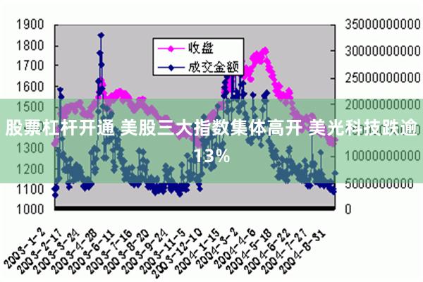 股票杠杆开通 美股三大指数集体高开 美光科技跌逾13%