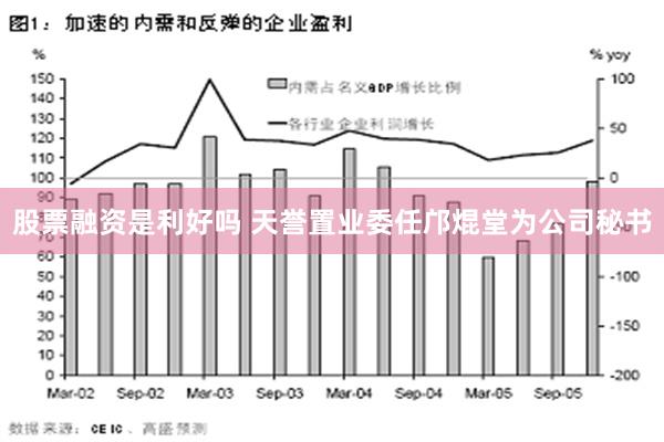 股票融资是利好吗 天誉置业委任邝焜堂为公司秘书