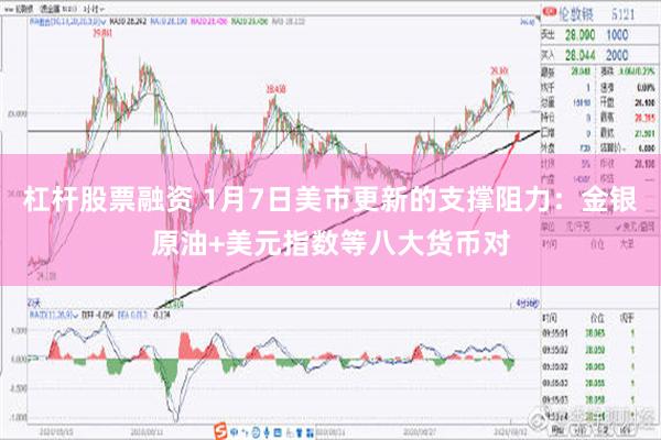 杠杆股票融资 1月7日美市更新的支撑阻力：金银原油+美元指数等八大货币对