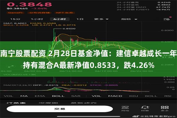 南宁股票配资 2月28日基金净值：建信卓越成长一年持有混合A最新净值0.8533，跌4.26%